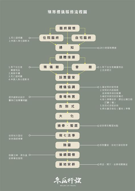 被喪事煞到|臺灣殯葬資訊網